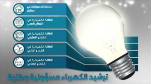 Read more about the article ترشيد الطاقة مسؤولية وطنية