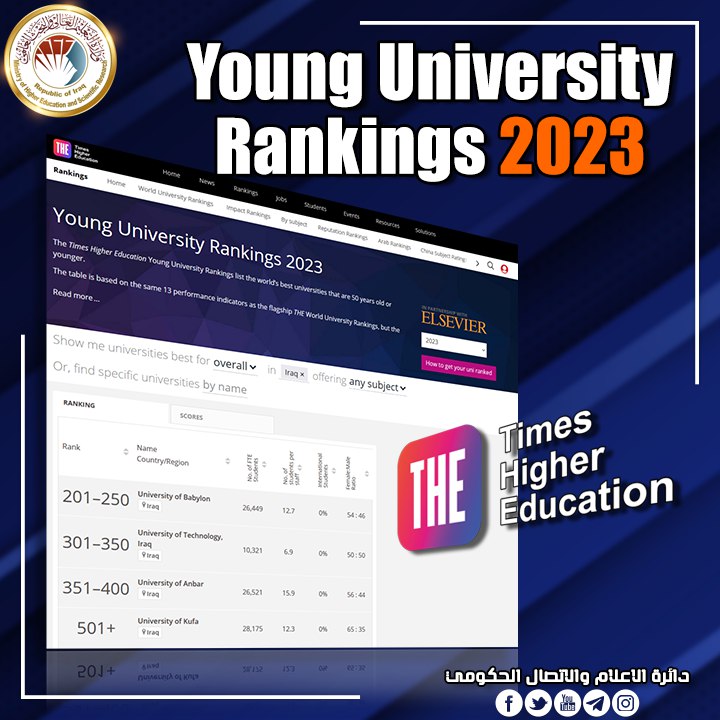 You are currently viewing جامعات عراقية تحصد مراكز تنافسية في تصنيف The Times Higher Education Young University Rankings