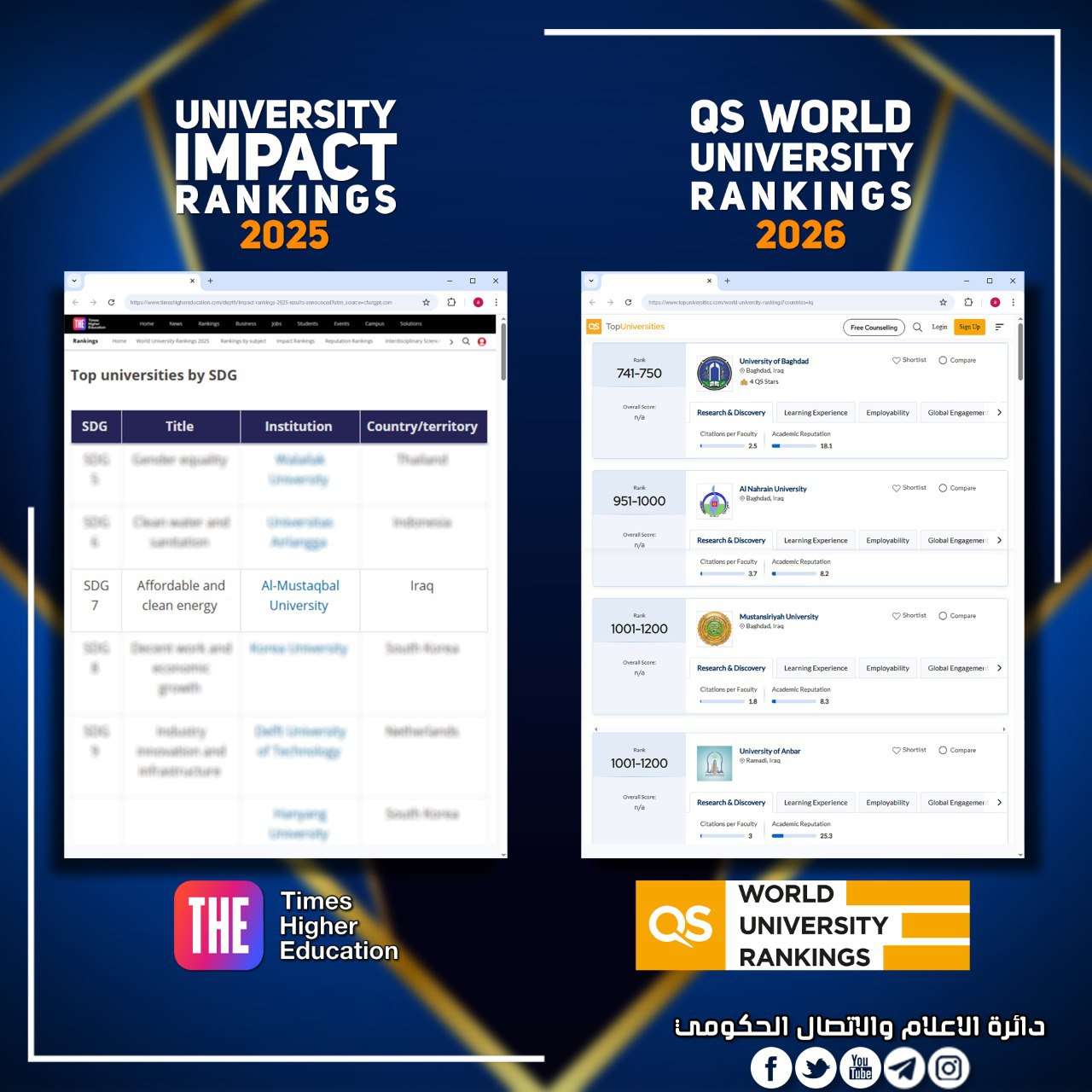 You are currently viewing الجامعات العراقية تسجل إنجازا عالميا في تصنيفي QS والتايمز للتنمية المستدامة